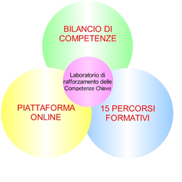competenze chiave